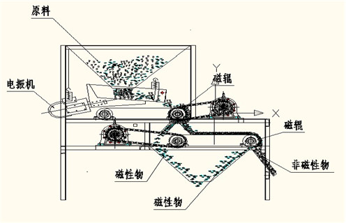 海南河砂磁選機(jī)