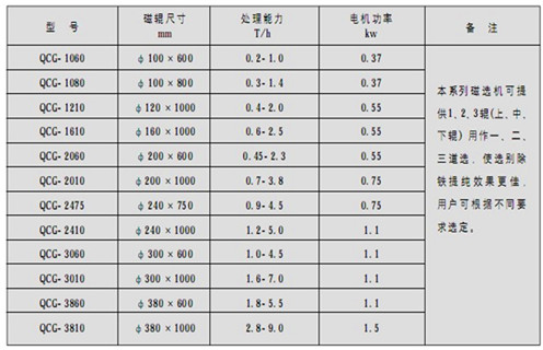 永磁筒式磁選機(jī)，朔州鐵礦永磁筒式磁選機(jī)_ 遠(yuǎn)力朔州鐵礦永磁筒式磁選機(jī)使用注意事項(xiàng)磁場分布