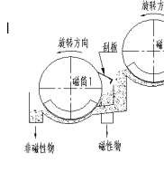 雙滾筒磁選機工作原理是什么?遠力磁電制造德龍鋼鐵使用現