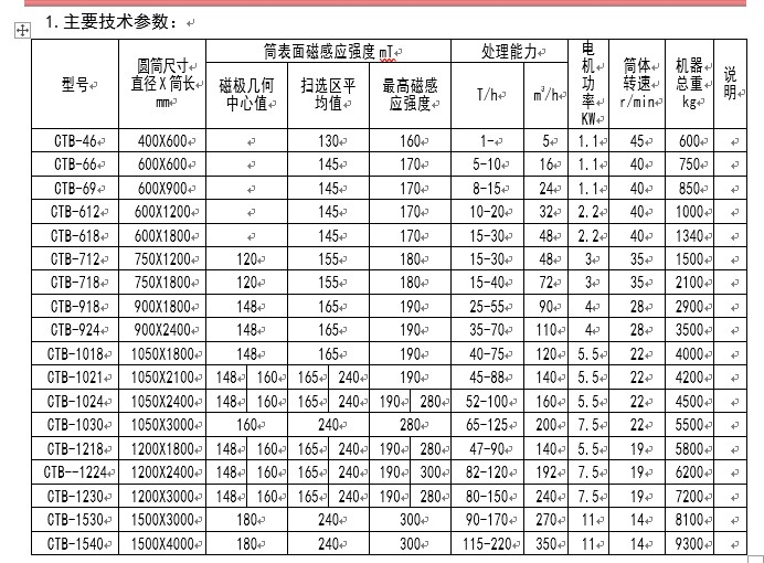 gtb濕式磁選機(jī)詳細(xì)參數(shù)